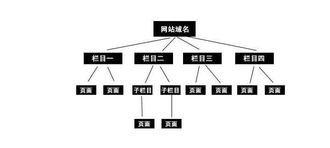 河南seo:搜索引擎優(yōu)化不亡，SEO永存！-?，嶴EO培訓(xùn)