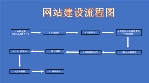 深圳網(wǎng)站建設